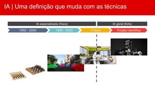 IA | Uma definição que muda com as técnicas
1950 - 2000 1990 - 2020 Ficção-científica
IA especializada (fraca) IA geral (forte)
Futuro
 