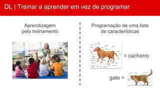 DL | Treinar a aprender em vez de programar
Aprendizagem
pelo treinamento
gato =
= cachorro
Programação de uma lista
de características
 
