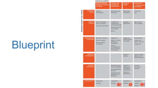 Blueprint
 