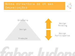 Nossa estratégia de UX nas
Organizações



      Diretoria
                                Design
                               Thinking

       Design

                                Design
                             Participativo
       Produção
 