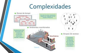 Complexidades
Zonas de tempo
Intervalos de tempo cadastrados,
podendo ser integradas com as
escalas do Newponto.
Restaurante Área Externa
Área Interna
Fábrica
Ambientes monitorados
Equipamentos são
associados aos
ambientes
monitorados
aplicando o
conceito “de/para”
A B
F
G
E
D
C
Grupos de acesso
Os grupos
categorizam
as pessoas
que possuirão
as mesmas
prerrogativas
de acesso
 