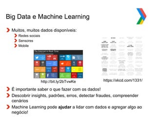 Globalcode – Open4education
Big Data e Machine Learning
Muitos, muitos dados disponíveis:
Redes sociais
Sensores
Mobile
É importante saber o que fazer com os dados!
Descobrir insights, padrões, erros, detectar fraudes, compreender
cenários
Machine Learning pode ajudar a lidar com dados e agregar algo ao
negócio!
http://bit.ly/2bTvwKe https://xkcd.com/1331/
 
