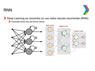 Globalcode – Open4education
RNN
Deep Learning se concentra no uso redes neurais recorrentes (RNN):
Conexão entre nós de forma cíclica
 