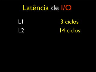 Latência de I/O
L1          3 ciclos
L2          14 ciclos
 