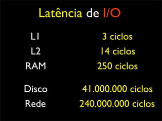Latência de I/O
 L1            3 ciclos
 L2            14 ciclos
RAM           250 ciclos

Disco      41.000.000 ciclos
Rede      240.000.000 ciclos
 
