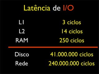 Latência de I/O
 L1            3 ciclos
 L2            14 ciclos
RAM           250 ciclos

Disco      41.000.000 ciclos
Rede      240.000.000 ciclos
 