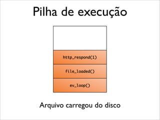 Pilha de execução


        http_respond(1)


         file_loaded()


           ev_loop()




 Arquivo carregou do disco
 