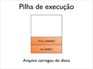 Pilha de execução



        file_loaded()


          ev_loop()




 Arquivo carregou do disco
 