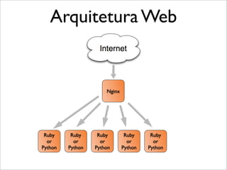 Arquitetura Web


                      Nginx




 Ruby     Ruby     Ruby        Ruby     Ruby
  or       or       or          or       or
Python   Python   Python      Python   Python
 