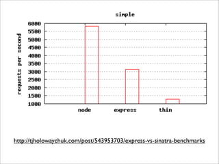 http://tjholowaychuk.com/post/543953703/express-vs-sinatra-benchmarks
 