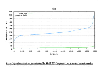 http://tjholowaychuk.com/post/543953703/express-vs-sinatra-benchmarks
 