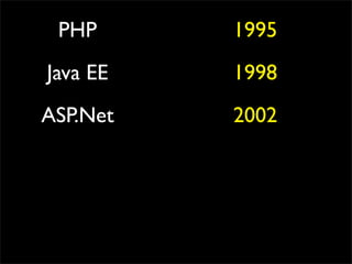 PHP      1995
Java EE   1998
ASP.Net   2002
 