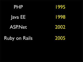 PHP         1995
   Java EE      1998
  ASP.Net       2002

Ruby on Rails   2005
 