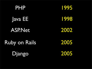 PHP         1995
   Java EE      1998
  ASP.Net       2002

Ruby on Rails   2005
   Django       2005
 