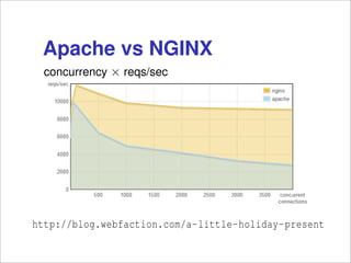 concurrency × reqs/sec

 Apache vs NGINX
 concurrency × reqs/sec




 http://blog.webfaction.com/a-little-holiday-present
http://blog.webfaction.com/a-little-holiday-present
 