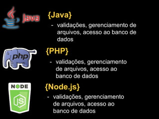 {Java}
- validações, gerenciamento de
arquivos, acesso ao banco de
dados
{PHP}
- validações, gerenciamento
de arquivos, acesso ao
banco de dados
- validações, gerenciamento
de arquivos, acesso ao
banco de dados
{Node.js}
 