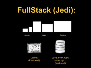 FullStack (Jedi):
Layout
(Front end)
Java, PHP, ruby,
Javascript ...
(back-end)
 