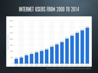 INTERNET USERS FROM 2000 TO 2014
http://www.statista.com/statistics/273018/number-of-internet-users-worldwide/
 