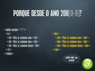 PORQUE DESDE O ANO 200[0-9]?
<table border="1">
<tr>
<td>This is column one</td>
<td>This is column two</td>
<td>This is column three</td>
</tr>
</table>
<div>
<div>This is column one</div>
<div>This is column two</div>
<div>This is column three</div>
</div>
LAYOUT TABLE, que
saudade!
 