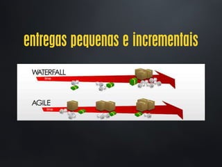 entregas pequenas e incrementais
 