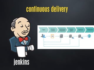 continuous delivery
jenkins
 