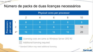 Número de packs de duas licenças necessários
Fábio dos Reis
 