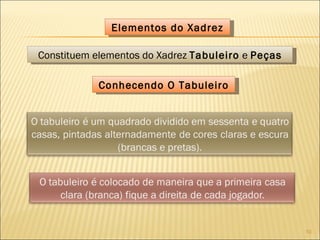 Elementos do Xadrez Constituem elementos do Xadrez  Tabuleiro  e  Peças Conhecendo O Tabuleiro 