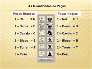 As Quantidades de Peças 1 – Rei  = R 1 – Dama  = D 2 – Bispo  = B 2 – Cavalo = C 2 – Torre  = T 8 – Peão  Peças Brancas Peças Negras 1 – Rei  = R 1 – Dama  = D 2 – Bispo  = B 2 – Cavalo = C 2 – Torre  = T 8 – Peão  