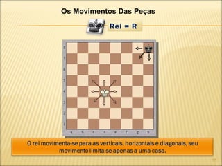 Os Movimentos Das Peças Rei = R 