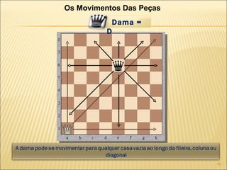 Os Movimentos Das Peças Dama = D 