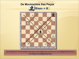 Palestra Técnica de Xadrez – Federação Tocantinense de Xadrez Os Movimentos Das Peças Bispo = B 
