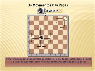 Os Movimentos Das Peças Cavalo = C 