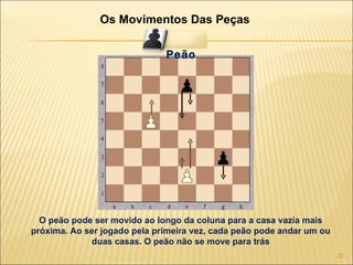 Os Movimentos Das Peças O peão pode ser movido ao longo da coluna para a casa vazia mais próxima. Ao ser jogado pela primeira vez, cada peão pode andar um ou duas casas. O peão não se move para trás Peão Peão 
