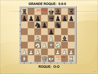 GRANDE ROQUE:  0-0-0 ROQUE:  O-O 