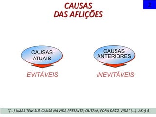 CAUSAS
ANTERIORES
EVITÁVEIS
CAUSAS
ATUAIS
CAUSAS
DAS AFLIÇÕES
2
INEVITÁVEIS
“(...) UMAS TEM SUA CAUSA NA VIDA PRESENTE; OUTRAS, FORA DESTA VIDA” (...) AK-§ 4
 