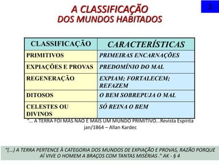 A CLASSIFICAÇÃO
DOS MUNDOS HABITADOS
3
CLASSIFICAÇÃO CARACTERÍSTICAS
PRIMITIVOS PRIMEIRAS ENCARNAÇÕES
EXPIAÇÕES E PROVAS PREDOMÍNIO DO MAL
REGENERAÇÃO EXPIAM; FORTALECEM;
REFAZEM
DITOSOS O BEM SOBREPUJA O MAL
CELESTES OU
DIVINOS
SÓ REINA O BEM
“... A TERRA FOI MAS NÃO É MAIS UM MUNDO PRIMITIVO...Revista Espírita
jan/1864 – Allan Kardec
“(...) A TERRA PERTENCE À CATEGORIA DOS MUNDOS DE EXPIAÇÃO E PROVAS, RAZÃO PORQUE
AÍ VIVE O HOMEM A BRAÇOS COM TANTAS MISÉRIAS .” AK - § 4
 