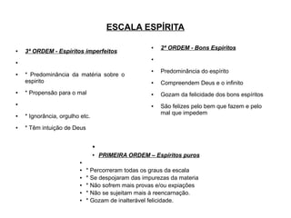 ESCALA ESPÍRITA
● 3ª ORDEM - Espíritos imperfeitos
●
● * Predominância da matéria sobre o
espirito
● * Propensão para o mal
●
● * Ignorância, orgulho etc.
● * Têm intuição de Deus
● 2ª ORDEM - Bons Espíritos
●
● Predominância do espírito
● Compreendem Deus e o infinito
● Gozam da felicidade dos bons espíritos
● São felizes pelo bem que fazem e pelo
mal que impedem
●
● PRIMEIRA ORDEM – Espíritos puros
●
● * Percorreram todas os graus da escala
● * Se despojaram das impurezas da materia
● * Não sofrem mais provas e/ou expiações
● * Não se sujeitam mais à reencarnação.
● * Gozam de inalterável felicidade.
 