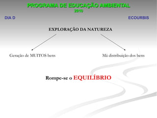PROGRAMA DE EDUCAÇÃO AMBIENTAL
                            2010
DIA D                                               ECOURBIS

                    EXPLORAÇÃO DA NATUREZA




  Geração de MUITOS bens              Má distribuição dos bens




                   Rompe-se o EQUILÍBRIO
 