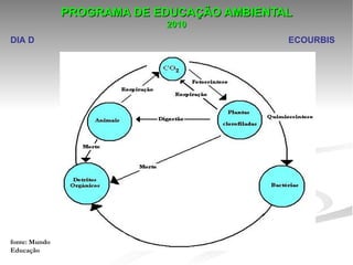 PROGRAMA DE EDUCAÇÃO AMBIENTAL
                                                             2010
DIA D                                                                                                         ECOURBIS




                                                                                                                                         




fonte: Mundo
Educação
 