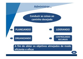 Administrar…
ORGANIZANDO
LIDERANDOPLANEJANDO
CONTROLANDO
RECURSOS
Conduzir as coisas ao
caminho desejado
A fim de obter os objetivos almejados de modo
eficiente e eficaz
 