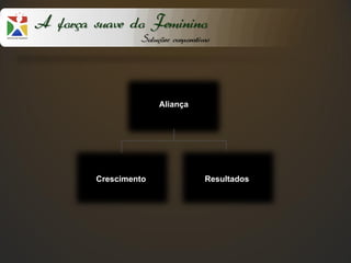 A força suave do Feminino
                 Soluções corporativas




                      Aliança




        Crescimento                 Resultados
 