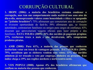 CORRUPÇÃO CULTURAL 1. IBOPE (2006): a maioria dos brasileiros costuma condenar a corrupção, mas tem um comportamento nada aceitável nos seus atos do dia-a-dia, menosprezando valores como honestidade e ética e se apegando ao "jeitinho brasileiro”:  75% afirmaram que cometeriam atos de corrupção se tivessem oportunidade de fazê-lo; 59% afirmaram que, se fossem autoridades, contratariam familiares ou amigos para cargos de confiança; 43% disseram que aproveitariam viagens oficiais para lazer próprio e dos familiares.  DATA FOLHA (2009): 36% dos ouvidos já pagaram propina; 27% receberam troco a mais e não devolveram, 68% compraram produtos piratas.  2. AMB (2008): Para 61%, a maioria das pessoas que conhecem aceitariam votar em troca de vantagens pessoais.  DATAFOLHA (2009): 79% acreditam que os eleitores vendem seus votos; 13% dos ouvidos admitem já ter trocado o voto por emprego, dinheiro ou presente. Esse índice chega a 19% nas regiões nordeste e norte/centro-oeste. 3. VOX POPULI (2008). Apenas 4% dos brasileiros afirmaram que confiam na maioria das pessoas que conhecem. 