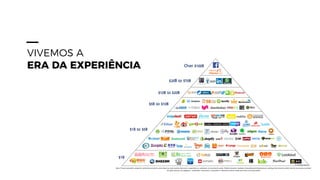 VIVEMOS A
ERA DA EXPERIÊNCIA
 