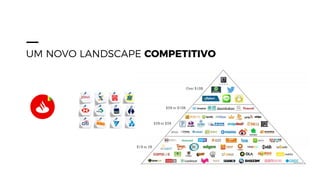 UM NOVO LANDSCAPE COMPETITIVO
 