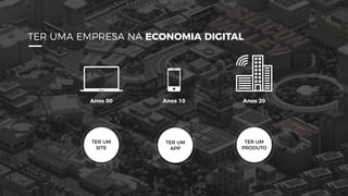 Anos 00
TER UMA EMPRESA NA ECONOMIA DIGITAL
Anos 10
TER UM
SITE
TER UM
APP
TER UM
PRODUTO
Anos 20
 