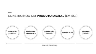 CONCEITO
/CONCEPT
CUIDADO
/CARING
CONSTRUÇÃO
/CODING
CONSUMER
EXPERIENCE
COMUNICAÇÃO
FOCO ESTENDIDO
CONSTRUINDO UM PRODUTO DIGITAL (EM 5CS)
 