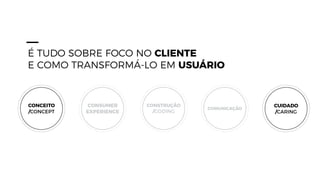 CONCEITO
/CONCEPT
CUIDADO
/CARING
CONSTRUÇÃO
/CODING
CONSUMER
EXPERIENCE
COMUNICAÇÃO
É TUDO SOBRE FOCO NO CLIENTE
E COMO TRANSFORMÁ-LO EM USUÁRIO
 