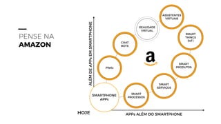 PENSE NA
AMAZON
CHAT
BOTS
REALIDADE
VIRTUAL
ASSISTENTES
VIRTUAIS
PWAs
HOJE APPs ALÉM DO SMARTPHONE
ALÉMDEAPPsEMSMARTPHONE
SMART
PROCESSOS
SMART
SERVIÇOS
SMART
PRODUTOS
SMART
THINGS
(IoT)
SMARTPHONE
APPs
 