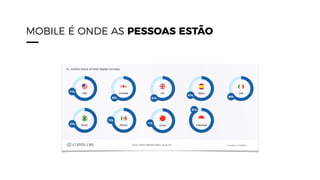 MOBILE É ONDE AS PESSOAS ESTÃO
 
