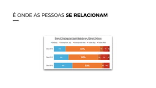 É ONDE AS PESSOAS SE RELACIONAM
 